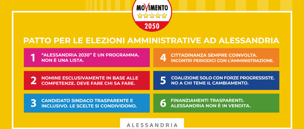 Patto coalizione Alessandria 2030